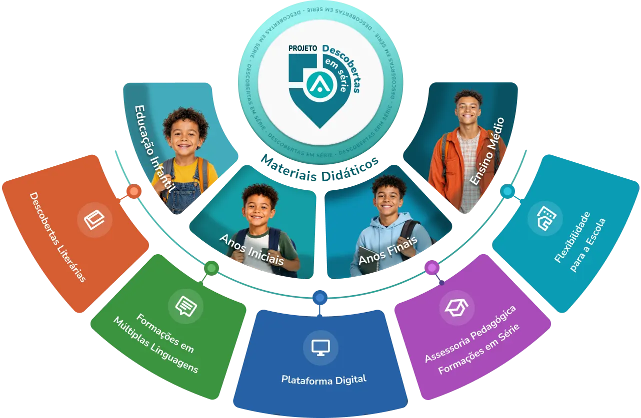 Infográfico do projeto